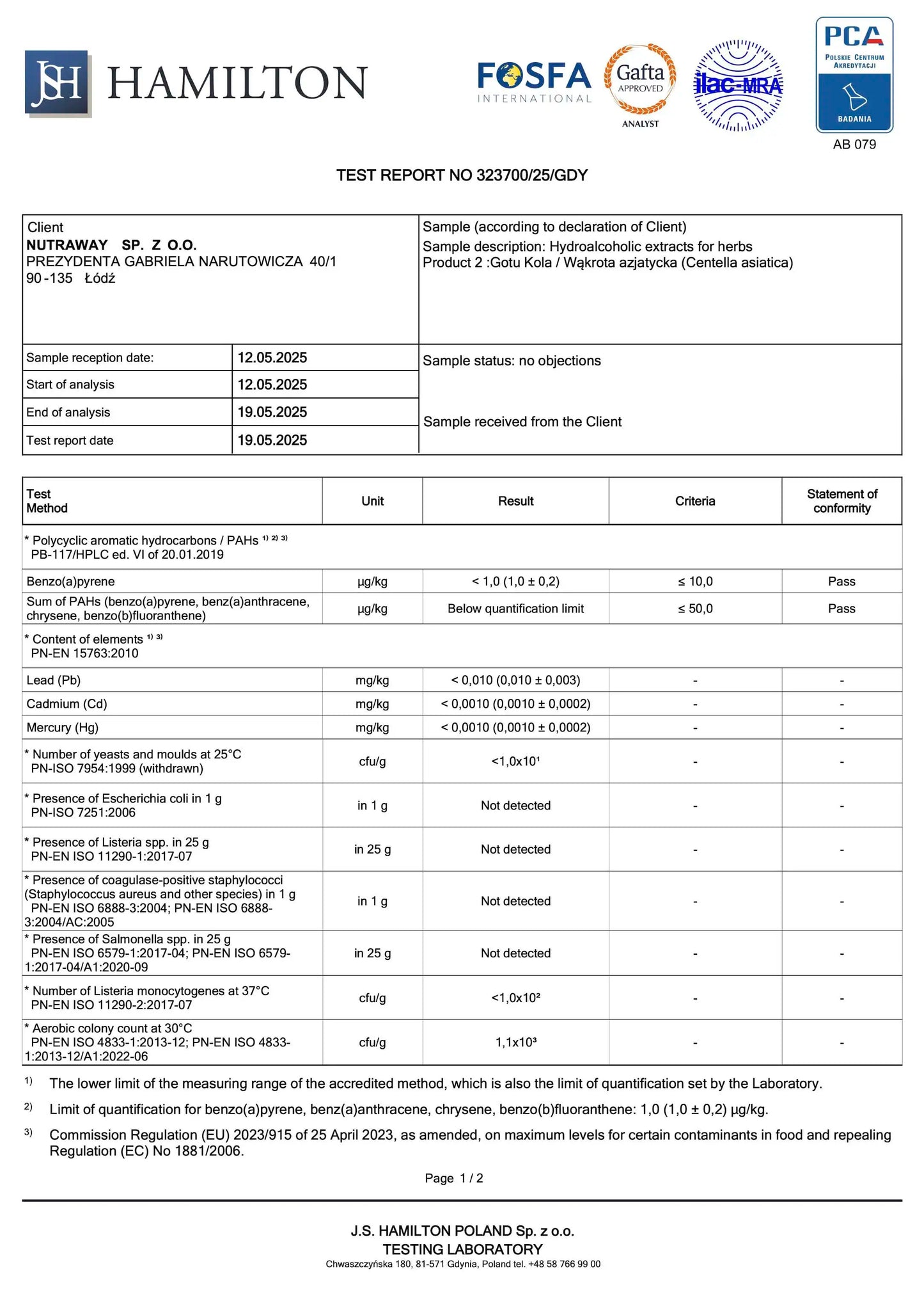 Gotu Kola: Vernieuwing+
